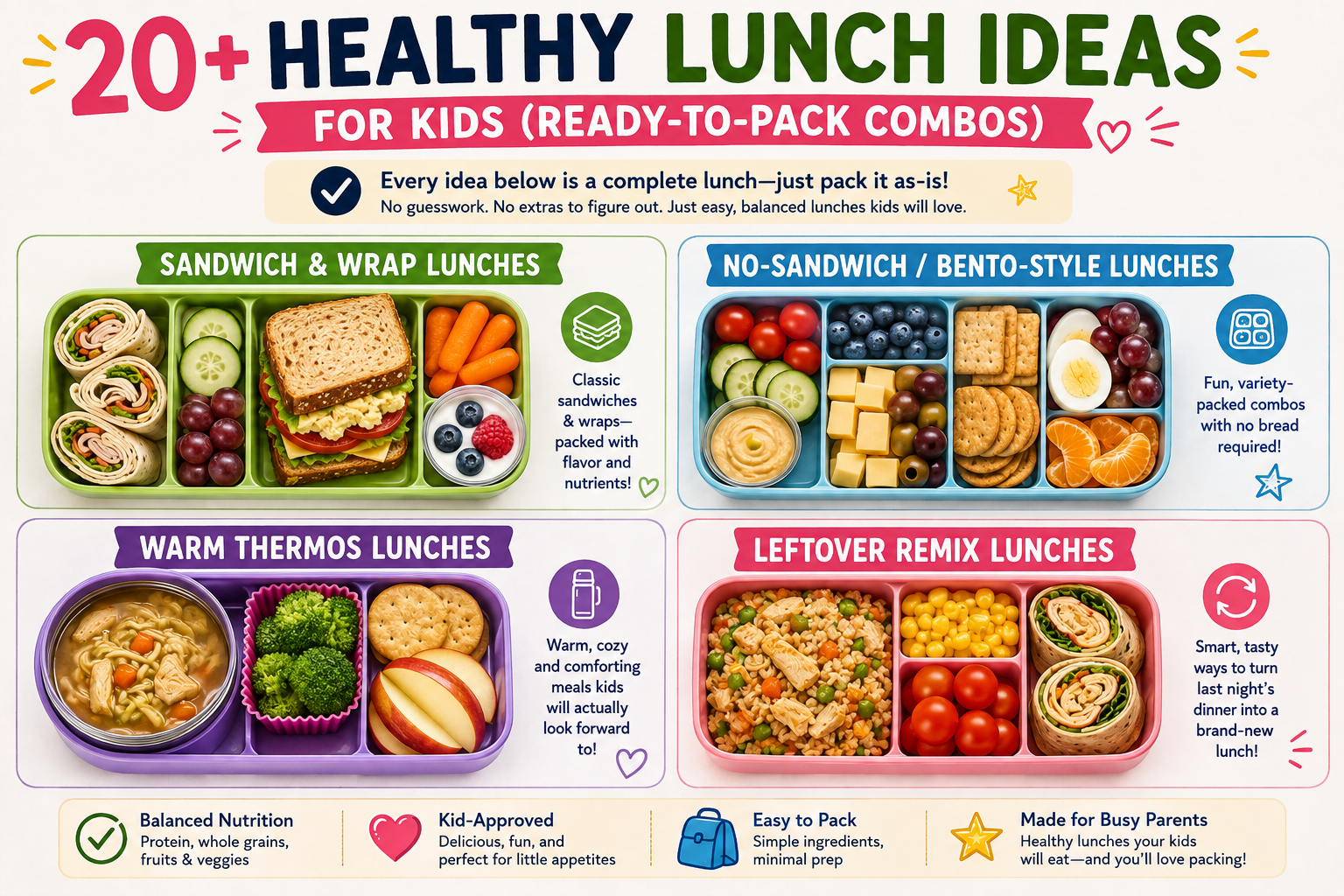 How Much Food Should Go in a Kid's Lunch